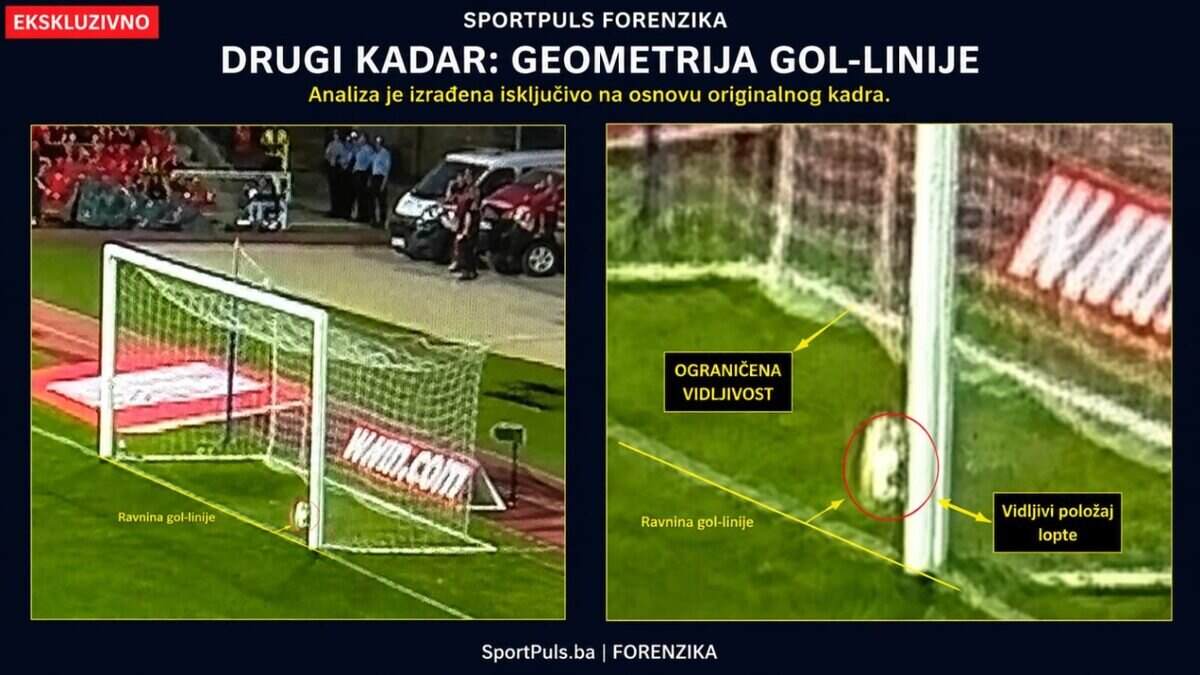 EKSKLUZIVNA ANALIZA SPORT PULSA: LOPTA PREŠLA GOL-LINIJU! GEDŽIĆ I JELIĆ DONIJELI ODLUKU KOJA BI MOGLA ZATRESTI SUĐENJE U BiH Drugi kadar geometrija gol-linije Sloga Čelik